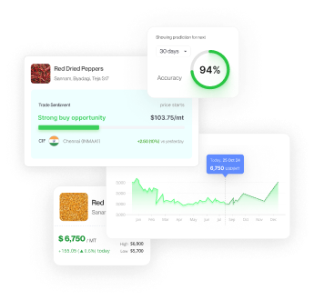 AI-Powered Market Intelligence